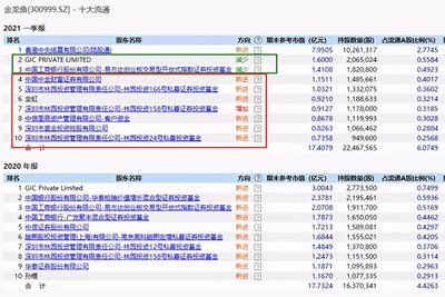 金龍魚2021一季報(bào)，金龍魚2021年一季度凈利潤(rùn)1.7億元同比增長(zhǎng)19.5% 龍魚百科 第4張