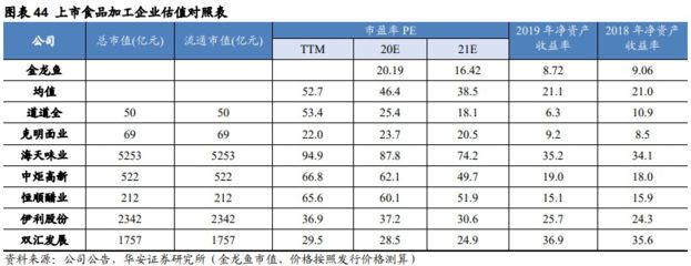 廣州哪里批發(fā)銀龍魚市場好賣海鮮，在廣州哪個(gè)市場批發(fā)銀龍魚比較好？ 水族問答