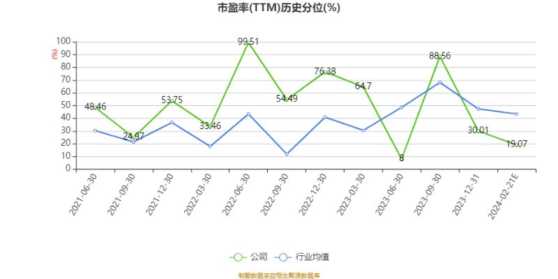 金龍魚的歷史市盈率是多少，金龍魚歷史市盈率對(duì)比