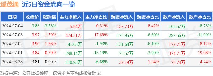 崇川區(qū)平平寵物店，南通崇川區(qū)平平寵物店