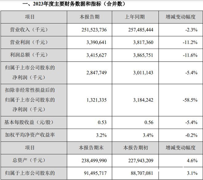 金龍魚營收2022，金龍魚2022年?duì)I收167.43億元人民幣增長8.5%