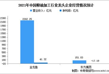 金龍魚營收2022，金龍魚2022年?duì)I收167.43億元人民幣增長8.5%