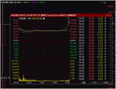 金龍魚 日資，金龍魚上市與資本市場表現(xiàn)分析 龍魚百科 第1張