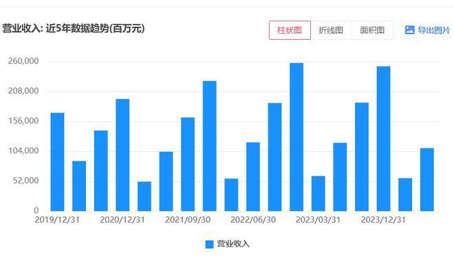 金龍魚銷量下降