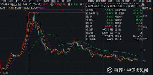 金龍魚現(xiàn)在的股價(jià)是多少，金龍魚股價(jià)2023年1月18日為7.65元