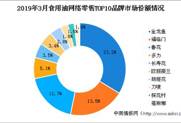 重慶平燦農(nóng)業(yè)發(fā)展有限公司，平燦農(nóng)業(yè)發(fā)展有限公司