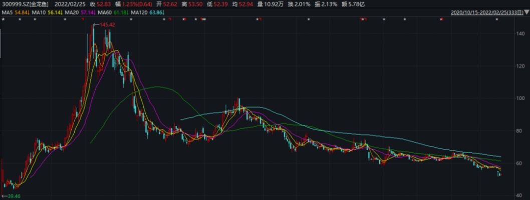 金龍魚業(yè)績預(yù)測，金龍魚2018年業(yè)績預(yù)測 龍魚百科 第3張