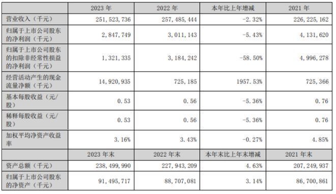 金龍魚營業(yè)收入同比分析及結(jié)論，金龍魚市場競爭力如何體現(xiàn)