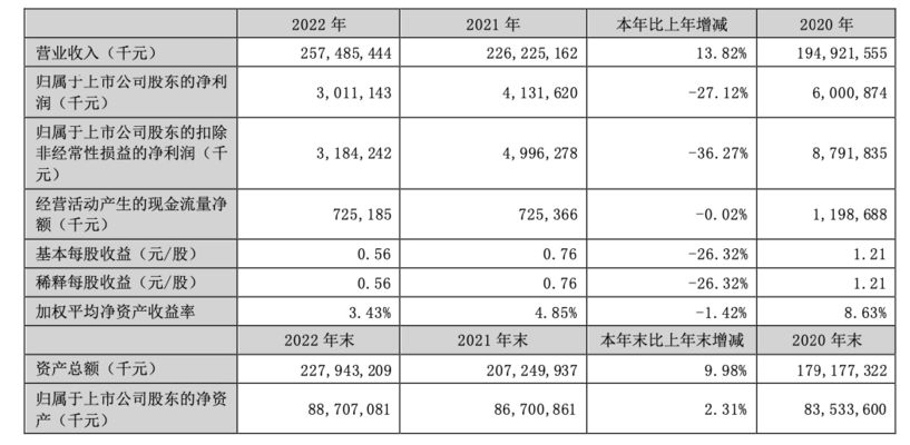 金龍魚營業(yè)收入同比分析及結(jié)論，金龍魚市場競爭力如何體現(xiàn)