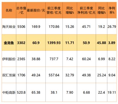 金龍魚股份價格，金龍魚4月15日漲幅2.05% 龍魚百科 第4張