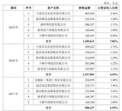 金龍魚2019年利潤(rùn)，金龍魚2019年凈利潤(rùn)13.8億元同比增長(zhǎng)57% 龍魚百科 第5張