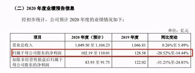 金龍魚2020年業(yè)績預(yù)告，金龍魚2020年業(yè)績預(yù)告分析