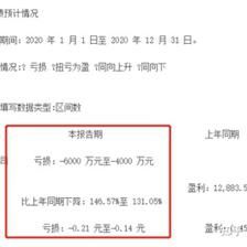 金龍魚(yú)2020年業(yè)績(jī)預(yù)告，金龍魚(yú)2020年業(yè)績(jī)預(yù)告分析 龍魚(yú)百科 第5張