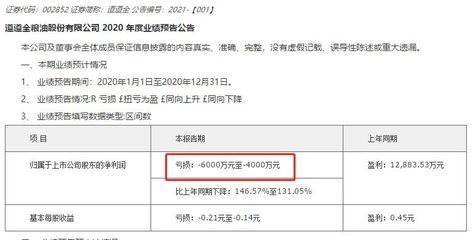 金龍魚2020年業(yè)績預(yù)告，金龍魚2020年業(yè)績預(yù)告分析