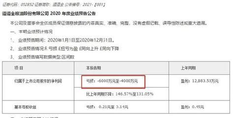 金龍魚(yú)2020年業(yè)績(jī)預(yù)告，金龍魚(yú)2020年業(yè)績(jī)預(yù)告分析 龍魚(yú)百科 第4張