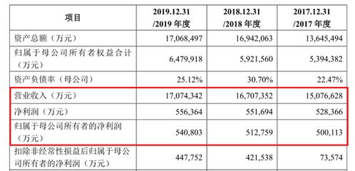 金龍魚營收增長(zhǎng)率是多少，金龍魚營收增長(zhǎng)率可以通過以下公式計(jì)算公式計(jì)算 龍魚百科 第4張