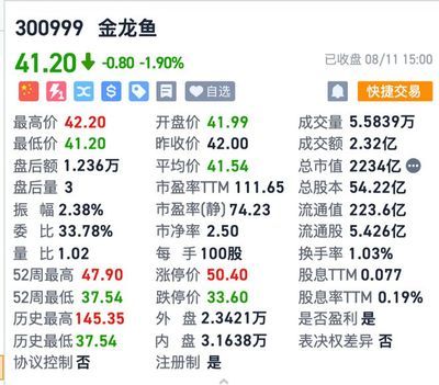 金龍魚財(cái)報(bào)2020，金龍魚2020年?duì)I收143.8億元同比增長10.9%