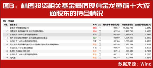 金龍魚財報2020，金龍魚2020年營收143.8億元同比增長10.9% 龍魚百科 第5張