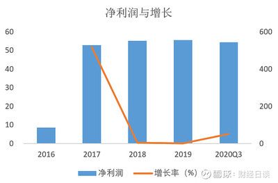 金龍魚財報2020，金龍魚2020年營收143.8億元同比增長10.9% 龍魚百科 第4張