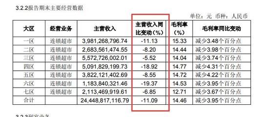 金龍魚財報2020，金龍魚2020年營收143.8億元同比增長10.9% 龍魚百科 第2張