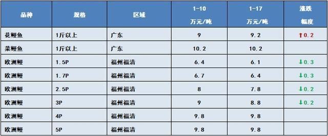 鸚鵡魚打銀龍魚會死嗎，如何通過人為干預減少鸚鵡魚攻擊銀龍魚的情況呢？