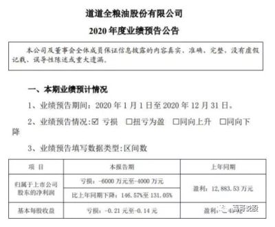 金龍魚董事會成員是誰，金龍魚董事會成員 龍魚百科 第4張