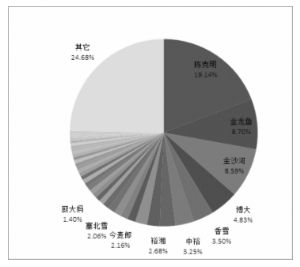 金龍魚董事會成員是誰，金龍魚董事會成員 龍魚百科 第5張