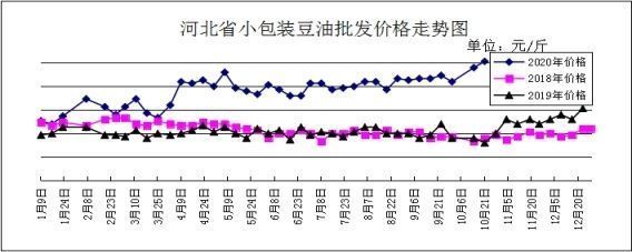 金龍魚(yú)最新價(jià)格走勢(shì)圖2020，2020年金龍魚(yú)價(jià)格走勢(shì)圖 龍魚(yú)百科 第5張