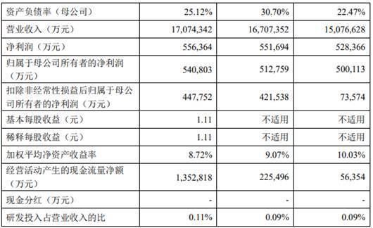 金龍魚的市占率