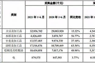 金龍魚營收結(jié)構(gòu)分析，金龍魚公司通過多元化營收結(jié)構(gòu)實(shí)現(xiàn)了穩(wěn)健的財務(wù)表現(xiàn)