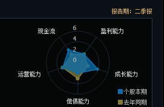 金龍魚19年凈利潤，金龍魚2019年凈利潤1.67億元同比增長38.4%