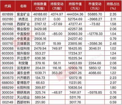 金龍魚一季度報，金龍魚一季度凈利潤2.5億元同比增27.8%