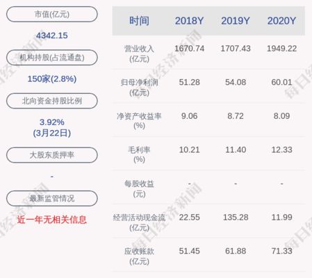 金龍魚2020年銷售額多少億元，金龍魚2020年銷售額145.7億元同比增長36%