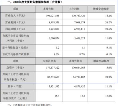 金龍魚盈利情況分析，金龍魚成本控制措施 龍魚百科 第4張