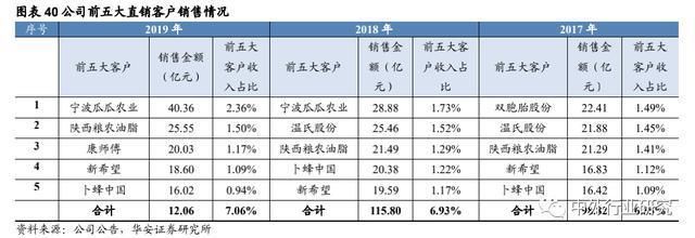 金龍魚競(jìng)爭(zhēng)力分析報(bào)告，金龍魚全產(chǎn)業(yè)鏈整合的優(yōu)勢(shì)案例案例整合的優(yōu)勢(shì)案例