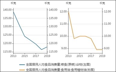 金龍魚凈利潤增長率怎么算，金龍魚凈利潤增長率的詳細(xì)解析 龍魚百科 第4張