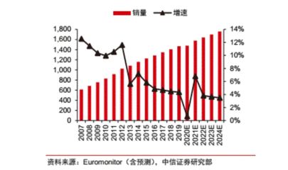 金龍魚總市值多少億，金龍魚最新財(cái)報(bào)解讀 龍魚百科 第5張