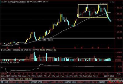 金龍魚行情走勢，金龍魚(300999)2024-12收盤價(jià)36.38元，漲2.05%