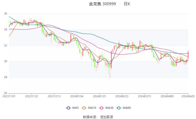 金龍魚(yú)凈利潤(rùn)率，金龍魚(yú)2024年上半年凈利潤(rùn)率分析