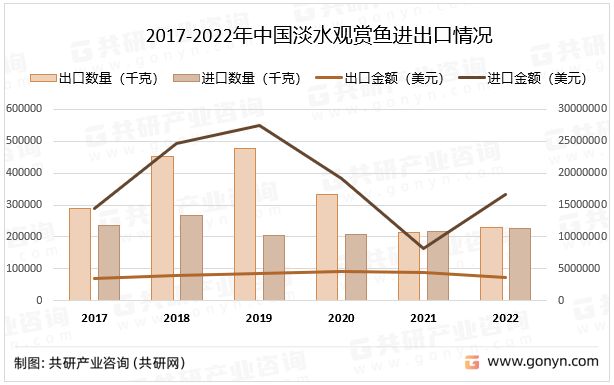 觀賞魚市場趨勢分析，2019年中國觀賞魚市場前景分析及前景預(yù)測 觀賞魚市場（混養(yǎng)魚） 第1張