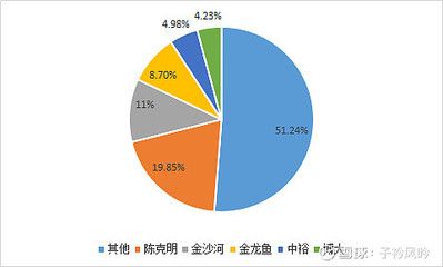 金龍魚好賣嗎怎么樣，金龍魚品牌在市場上的表現(xiàn)一直備受關(guān)注,以及其市場表現(xiàn)如何