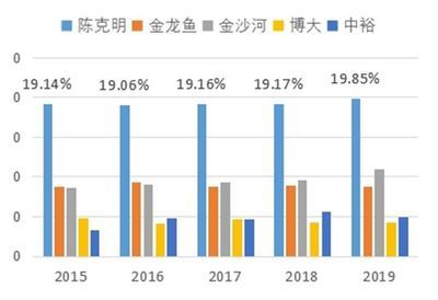 金龍魚好賣嗎怎么樣，金龍魚品牌在市場上的表現(xiàn)一直備受關(guān)注,以及其市場表現(xiàn)如何 龍魚百科 第4張