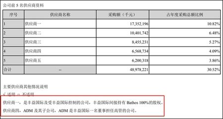 金龍魚國外控股，金龍魚國外控股是指金龍魚集團在國內(nèi)市場的控股情況