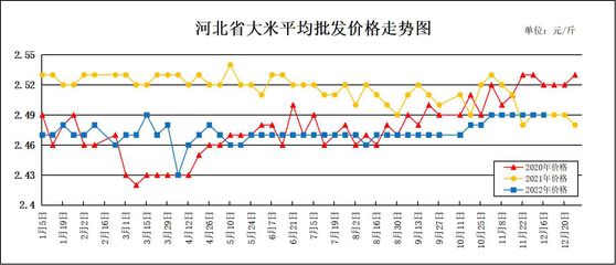 金龍魚價(jià)格走勢(shì)圖表，金龍魚價(jià)格走勢(shì)圖表詳細(xì)分析金龍魚價(jià)格對(duì)比