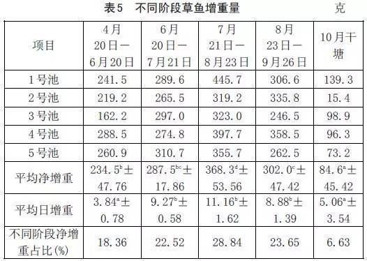 溶解氧對魚苗生長的影響，溶解氧對魚苗生長的具體影響及其機制