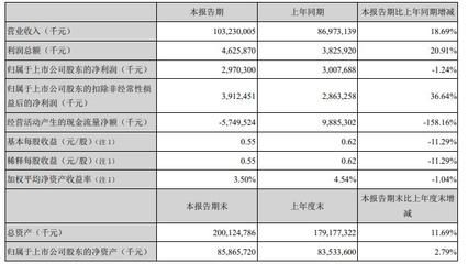 金龍魚銷量下滑，金龍魚2023年營收2515億元同比下滑2.32% 龍魚百科 第1張