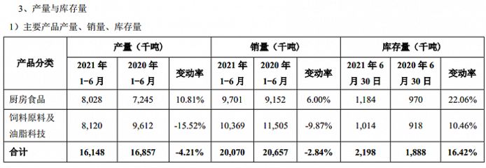 金龍魚銷量下滑，金龍魚2023年營收2515億元同比下滑2.32% 龍魚百科 第4張