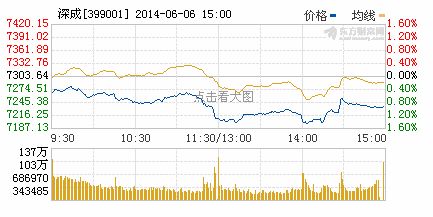 美股金龍魚指數(shù)實(shí)時(shí)行情，金龍魚最新財(cái)報(bào)解讀 龍魚百科 第2張