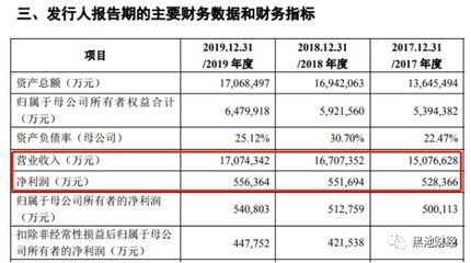 金龍魚歷年凈利潤多少錢，金龍魚2023年凈利潤28.48億元同比下降5.4%