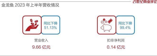 金龍魚飼料中的激素風險，如何辨別金龍魚飼料激素殘留 觀賞魚市場（混養(yǎng)魚） 第4張